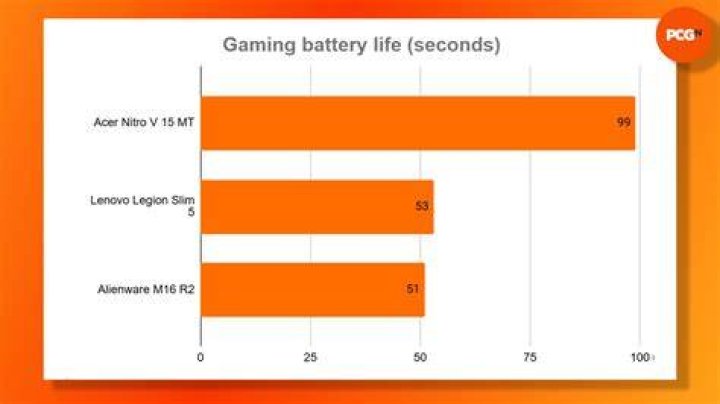 3D Gaming Battery Life - Epic Citadel Demo