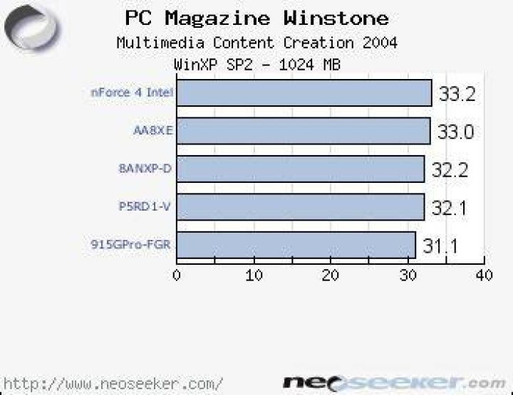 Multimedia Content Creation Winstone 2004
