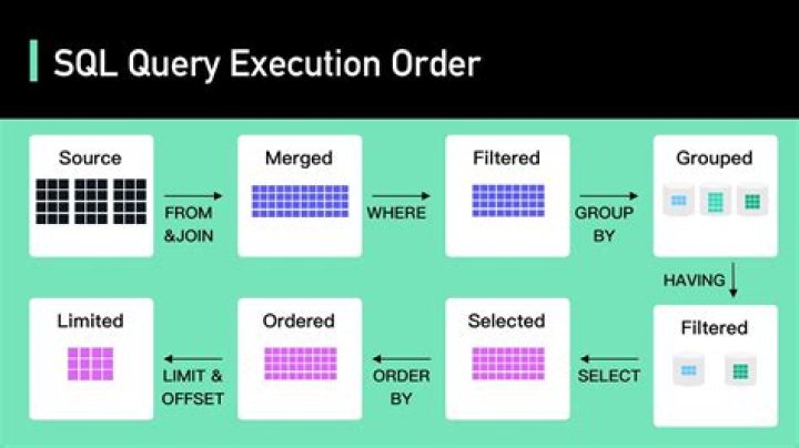 SQL Server query execution failed for dataset