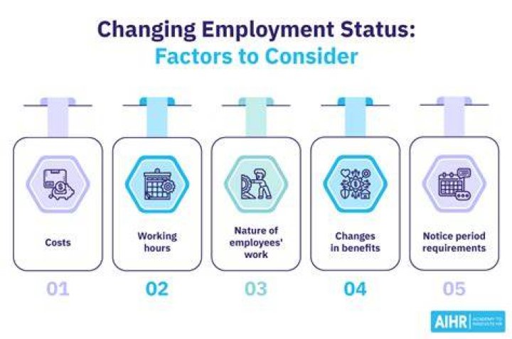 Status changes