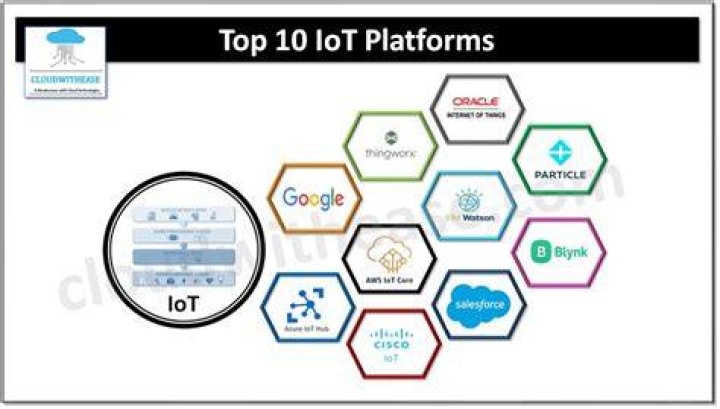 Top Free IoT Platforms to Look Forward to