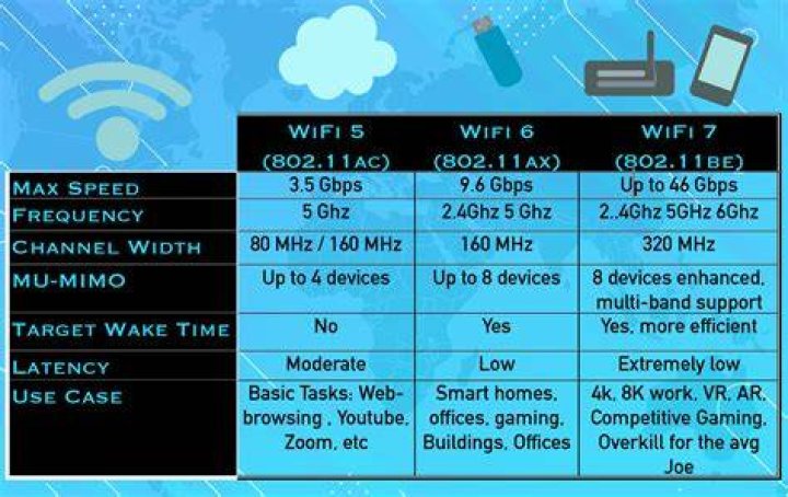 WiFi Performance